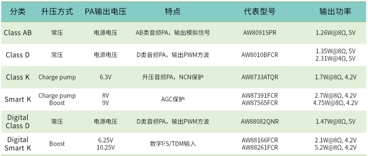 完美体育·(中国)官方网站艾为推出扫地机器人应用方案助力品质生活(图3)