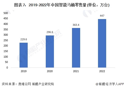 完美体育2024年中国十大最火马桶品牌一览：上海现付费马桶圈谁在为此买单？(图16)