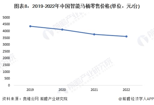 完美体育2024年中国十大最火马桶品牌一览：上海现付费马桶圈谁在为此买单？(图17)