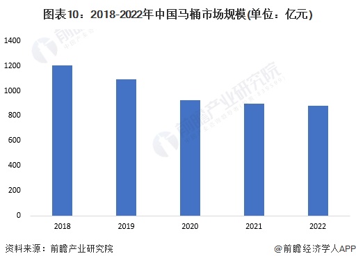 完美体育2024年中国十大最火马桶品牌一览：上海现付费马桶圈谁在为此买单？(图18)