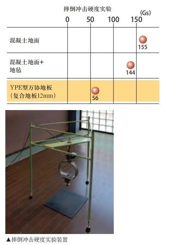 完美体育改造适合老人的家尊严感是一切设计的前提(图5)