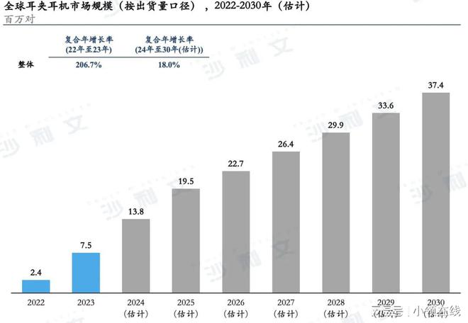 完美体育塞那S7S耳夹式耳机和华为FreeClip佩戴舒适性对比(图5)