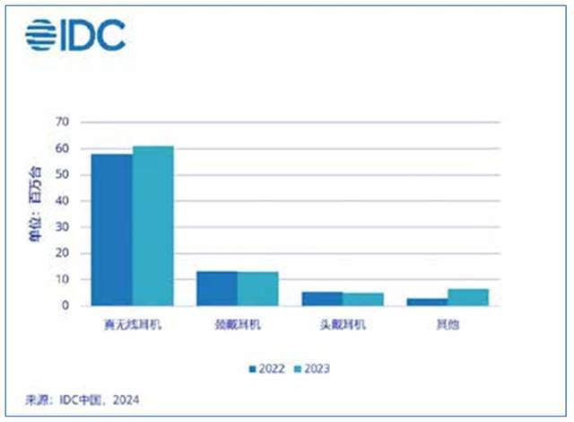 完美体育·(中国)官方网站韶音耳机：隐形冠军的新质生产力