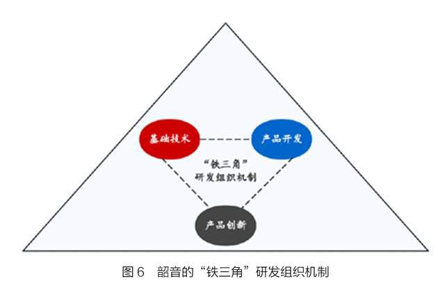 完美体育·(中国)官方网站韶音耳机：隐形冠军的新质生产力(图9)