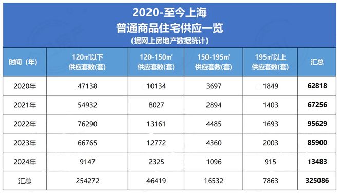 完美体育『华润虹桥润璟』2024官方网站-华润虹桥润璟官方详情-上海房天下