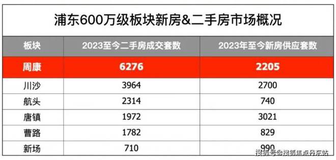 完美体育2024浦东华发观澜半岛(售楼处发布)官方网站-楼盘百科-上海房天下(图19)