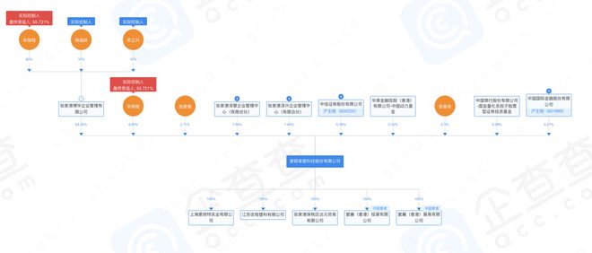 完美体育·(中国)官方网站爱丽家居董事长宋正兴让权未让位儿子薪酬高出父亲百万(图1)