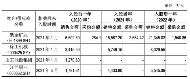 完美体育·(中国)官方网站海安橡胶报告期内股东从1名增至27名 业绩可持续性遭监(图4)