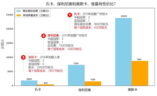 完美体育·(中国)官方网站潮退方知谁裸泳！奥斯卡离开海港后中超最壕金元足球队浮出(图5)