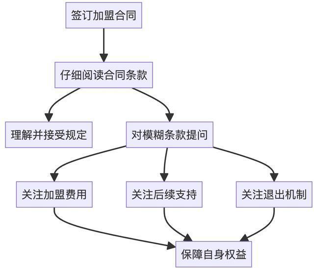 完美体育这是一篇防滑加盟避坑指南(图2)