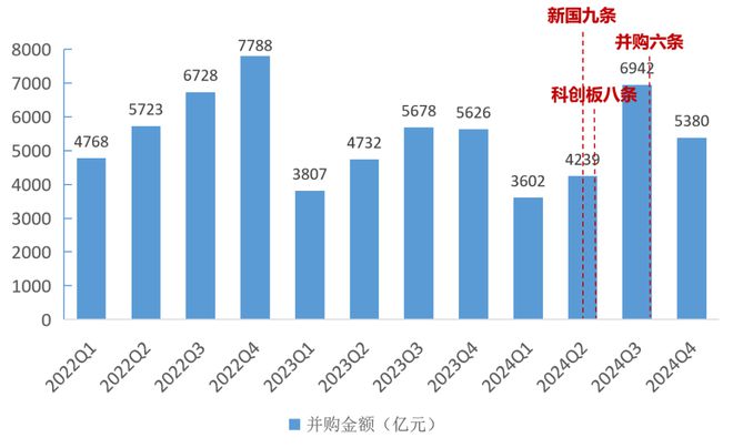 完美体育·(中国)官方网站2024年A股并购市场概览：交易总额超2万亿上市公司并(图2)