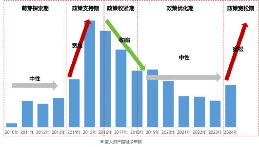 完美体育·(中国)官方网站2024年A股并购市场概览：交易总额超2万亿上市公司并(图5)