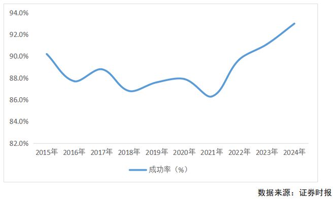 完美体育·(中国)官方网站2024年A股并购市场概览：交易总额超2万亿上市公司并(图6)