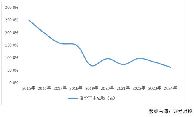 完美体育·(中国)官方网站2024年A股并购市场概览：交易总额超2万亿上市公司并(图7)