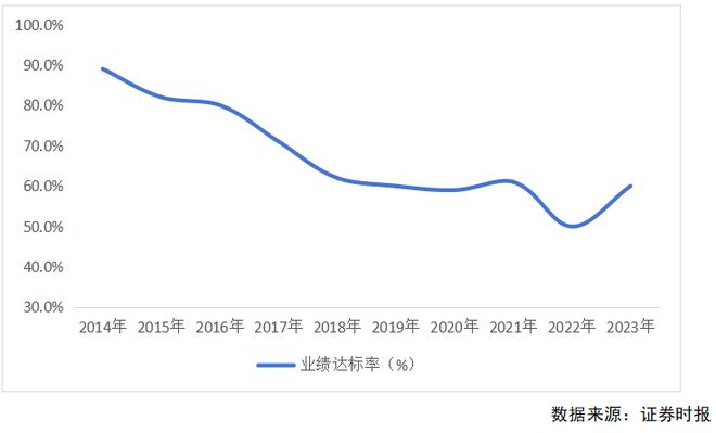 完美体育·(中国)官方网站2024年A股并购市场概览：交易总额超2万亿上市公司并(图9)