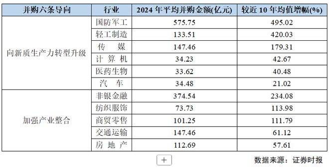 完美体育·(中国)官方网站2024年A股并购市场概览：交易总额超2万亿上市公司并(图8)