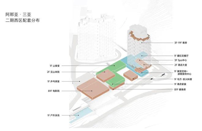 完美体育阿那亚低调登顶海南楼市(图9)