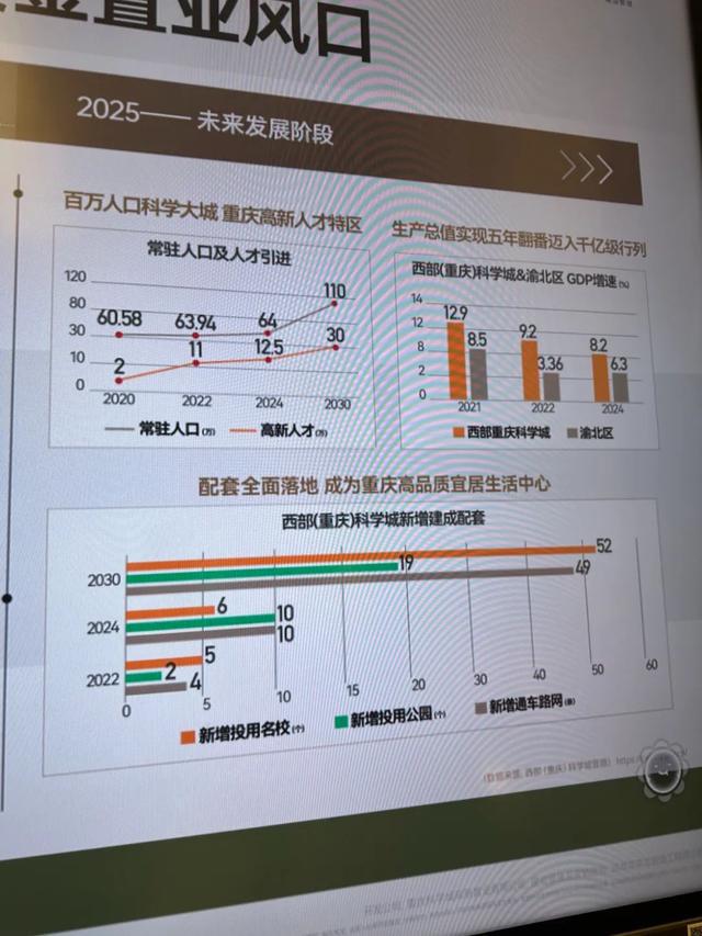 完美体育重庆打造最大城市湖相当于190个足球场！(图7)