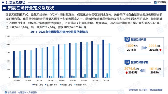 完美体育中国聚氯乙烯产业现状及发展趋势研究报告（智研咨询发布）(图2)