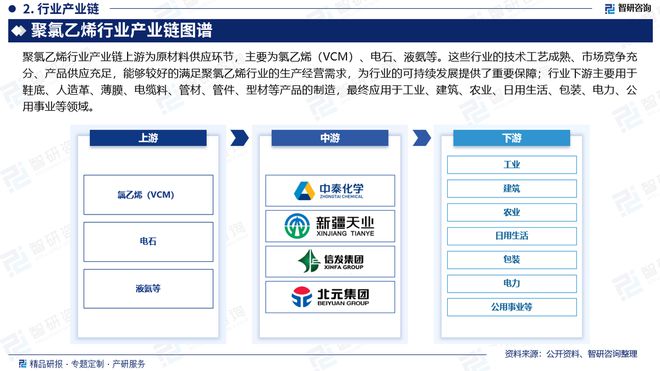 完美体育中国聚氯乙烯产业现状及发展趋势研究报告（智研咨询发布）(图3)