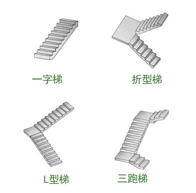 完美体育干货！一次性讲清楚：自建房的楼梯到底该怎么设计？(图1)