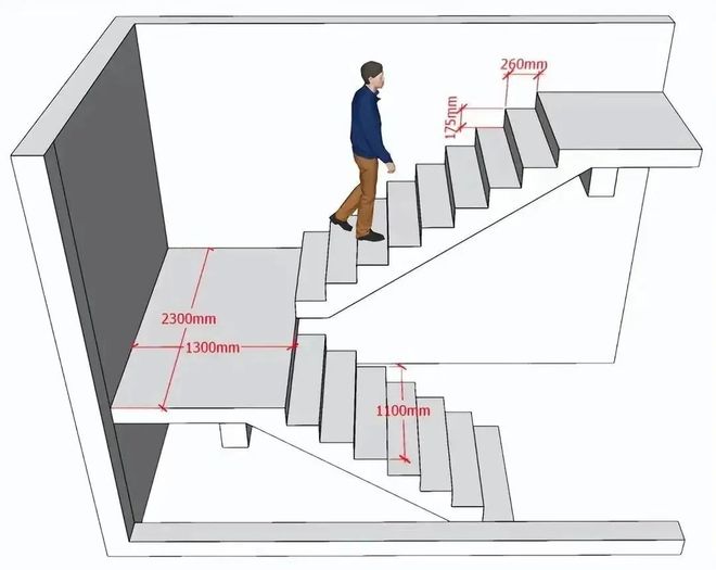 完美体育干货！一次性讲清楚：自建房的楼梯到底该怎么设计？(图9)