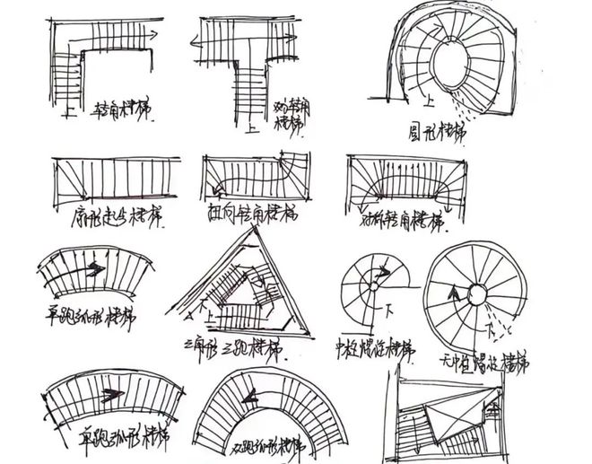 完美体育干货！一次性讲清楚：自建房的楼梯到底该怎么设计？(图8)