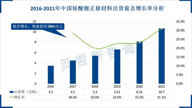 完美体育·(中国)官方网站中国钴酸锂前三企业占全球六成以上竞争力强(图2)