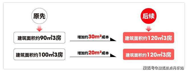 完美体育西派海上-售楼处官方网站-西派海上楼盘测评-欢迎您楼盘详情(图16)