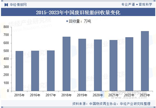 完美体育·(中国)官方网站2024年中国废旧轮胎回收行业发展前景展望随着环保压力(图6)